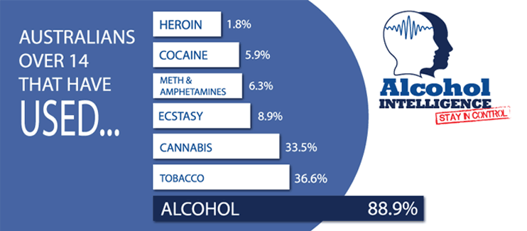 Stats